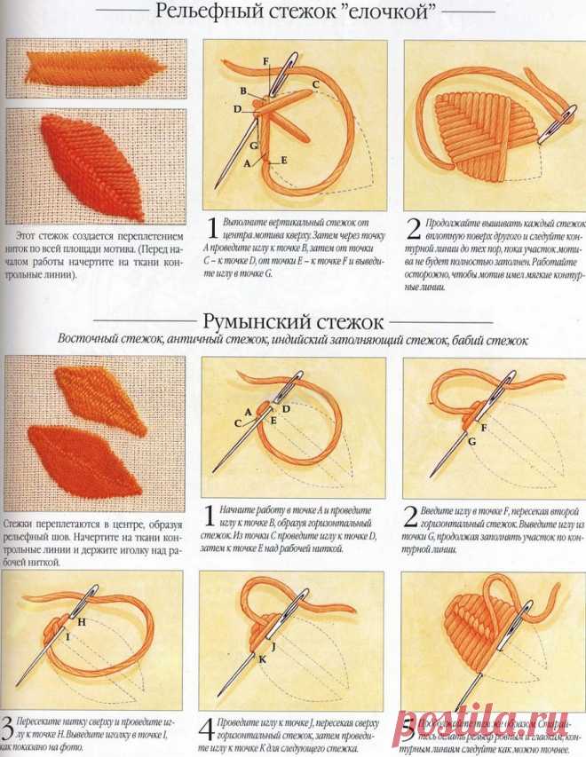 Вышивка гладью для начинающих (пошагово)