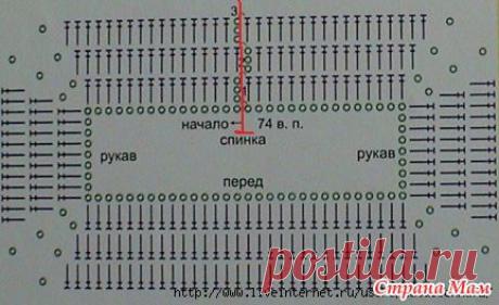 Розовое платье для девочки - Вязание для детей - Страна Мам