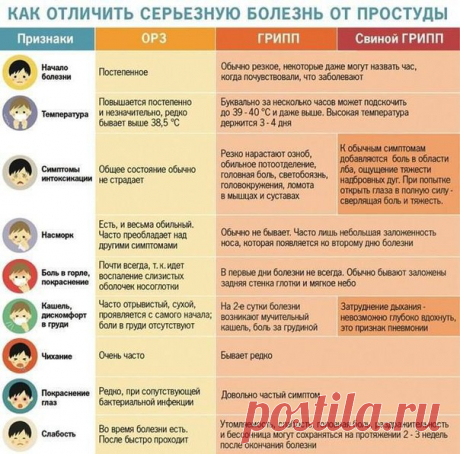 Семейные рецепты здоровья!