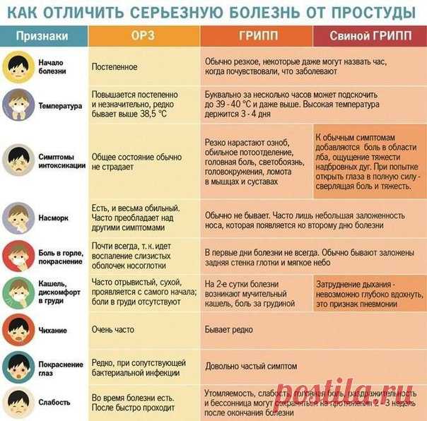Семейные рецепты здоровья!