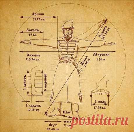 про Аршин _ и_ Сажень ..