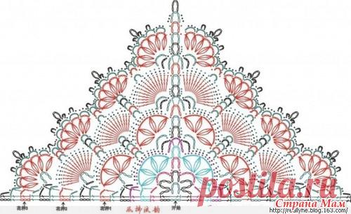 *Сборник шалей - Все в ажуре... (вязание крючком) - Страна Мам