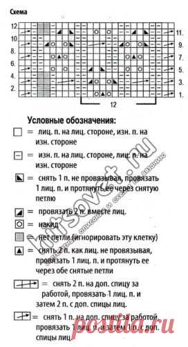 Безрукавка для полных спицами - запись пользователя Лисик (Светлана) в сообществе Вязание спицами в категории Вязание для женщин спицами. Схемы вязания спицами