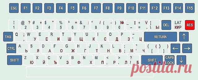 ОБОЗНАЧЕНИЕ КЛАВИШ НА КЛАВИАТУРЕ КОМПЬЮТЕРА!!!
-------------------------------------------------------------------------------------------
F1— вызывает «справку» Windows или окно помощи активной программы. В Microsoft Word комбинация клавиш Shift+F1 показывает форматирование текста;

F2— переименовывает выделенный объект на рабочем столе или в окне проводника;

F3— открывает окно поиска файла или папки на рабочем столе и в проводнике. Комбинация клавиш Shift+F3 часто испол...