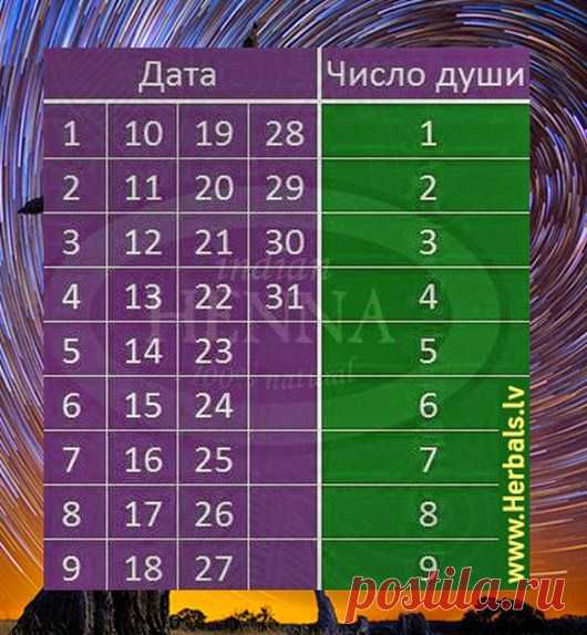 Энергетика дня рождения. Это интересно! | Познавательный сайт ,,1000 мелочей"