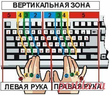 Как научиться печатать &quot;вслепую&quot;. Компьютерный ликбез | Умелые ручки