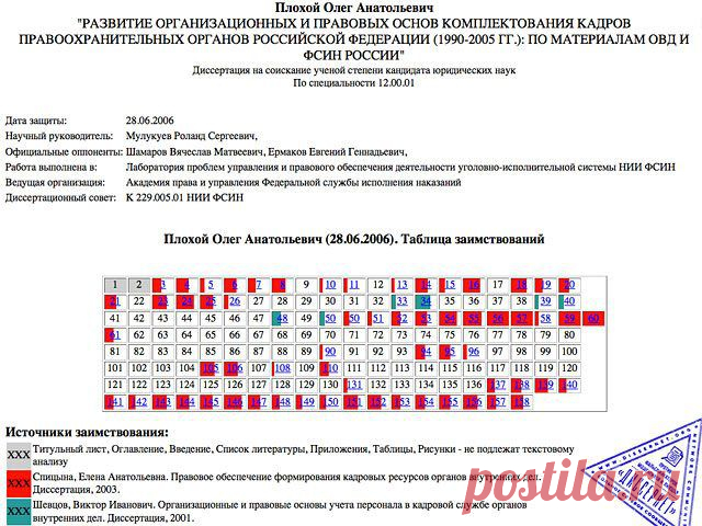 Олег Плохой оказался плохим... плагиатором / Рулента