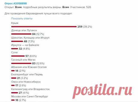 У Украины отнимают Евровидение » ЗЕМЛЯКИ | Самые свежие новости - новости со всего мира