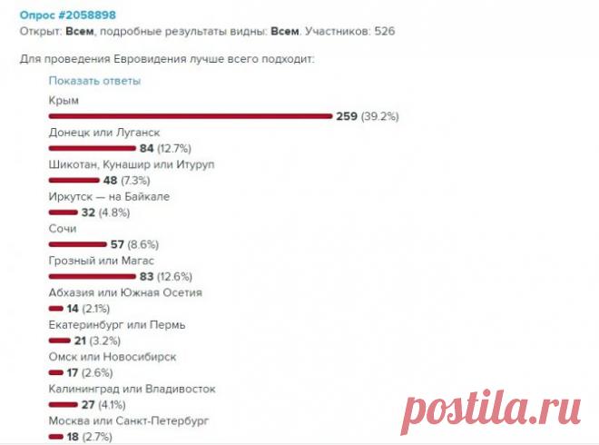 У Украины отнимают Евровидение » ЗЕМЛЯКИ | Самые свежие новости - новости со всего мира