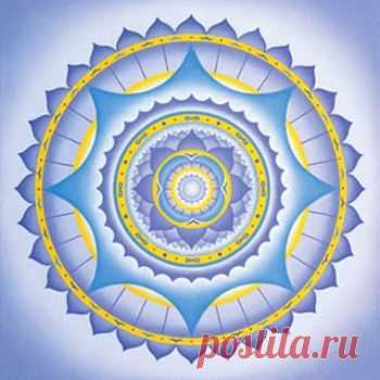 Энергетические Привязки