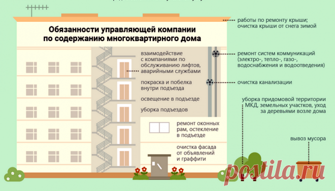 О каких своих обязанностях 🔔 молчит управляющая компания и куда на нее жаловаться