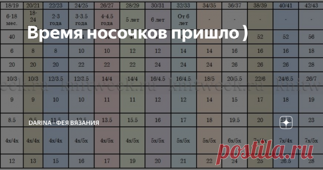 Время носочков пришло ) Статья автора «Darina - фея вязания» в Дзене ✍: Наступила осень. Отопительный сезон ещё не начался и в доме стало прохладно...