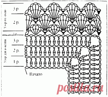 квадратная горловина сверху крючок: 11 тыс изображений найдено в Яндекс.Картинках