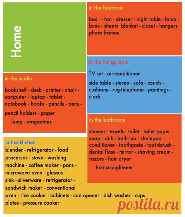Home vocabulary