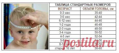 КАК РАССЧИТАТЬ РАЗМЕР ДЕТСКОЙ ШАПОЧКИ (Уроки и МК по ВЯЗАНИЮ) | Журнал Вдохновение Рукодельницы