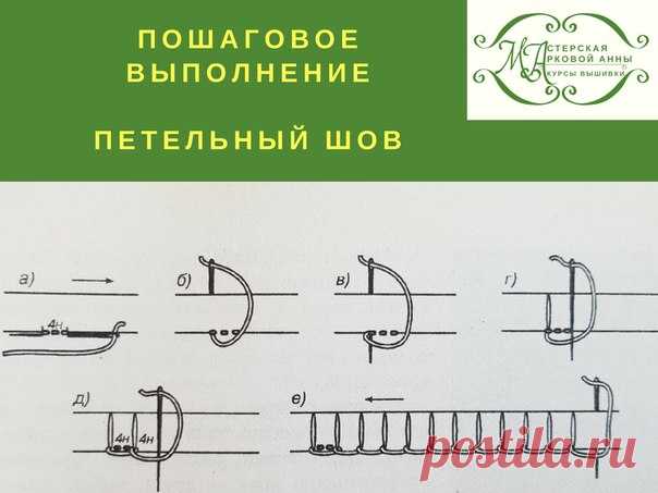 Хитрости выполнения декоративного шва
_____________

 Иногда петельный шов называют краевым, так как в шитье он применяется для обметывания краев изделия.

Показать полностью…