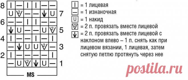 Женские вязаные туники, 3 оригинальных модели для летнего сезона со схемами и инструкциями. | Вяжем вместе с Людмилой | Дзен