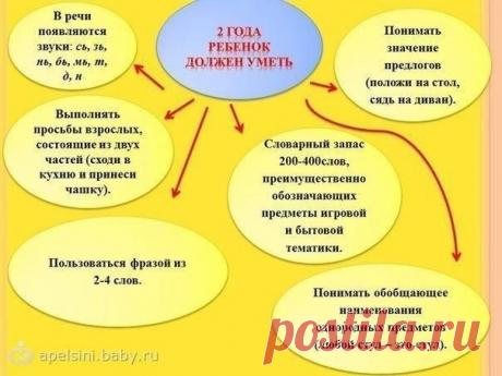 ВЗГЛЯД ЛОГОПЕДАЧто должен уметь ваш ре / Новые дети