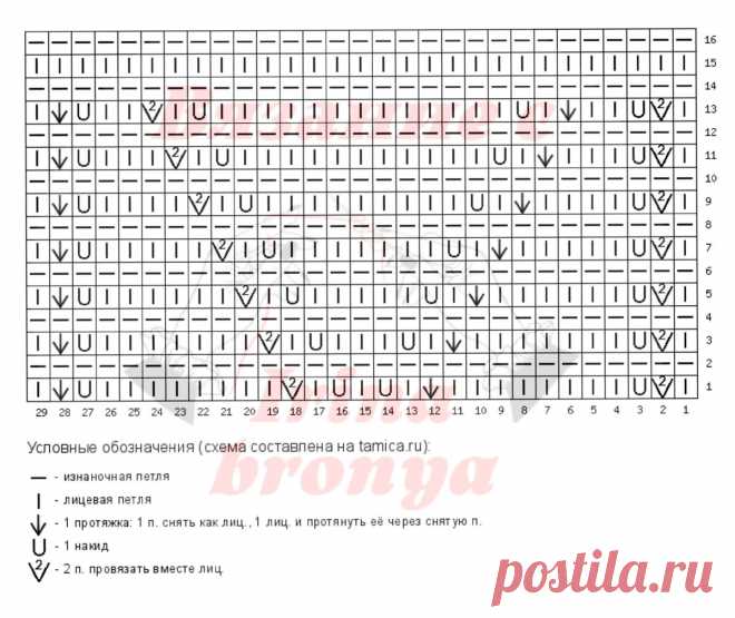 Летний джемпер спицами. Идеи для вдохновения. | Вязание с Irina Bronya | Дзен