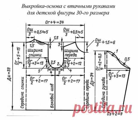Строим выкройку годе - Как построить выкройку юбки-годе : как сшить юбку-годе
