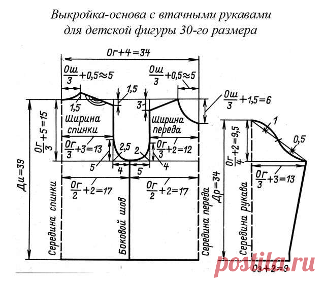 Строим выкройку годе - Как построить выкройку юбки-годе : как сшить юбку-годе