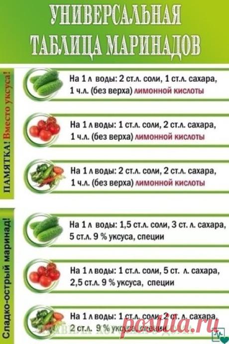 Скоро пригодится | OK.RU