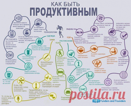 Как быть продуктивным.