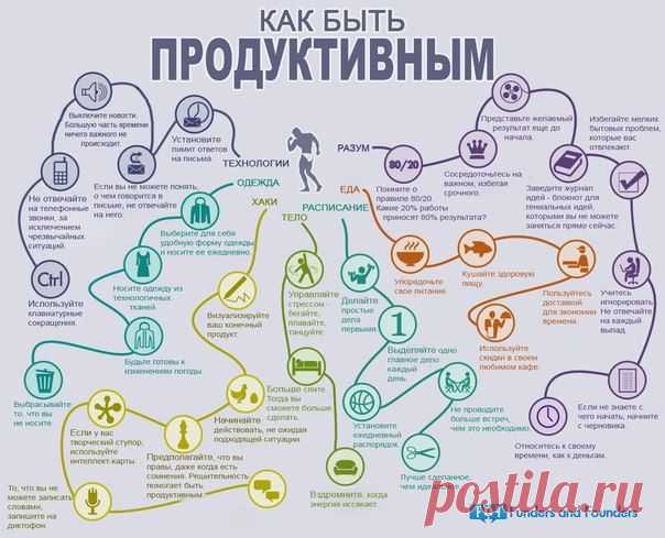 Как быть продуктивным.