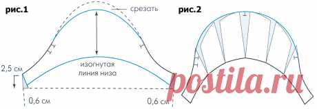 Мини-рукав выкройка | pokroyka.ru-уроки кроя и шитья