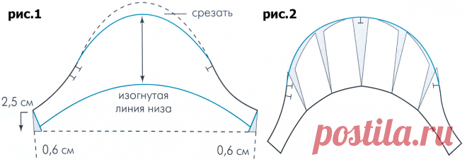 Мини-рукав выкройка | pokroyka.ru-уроки кроя и шитья