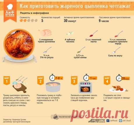 Жареный цыпленок четгажаг