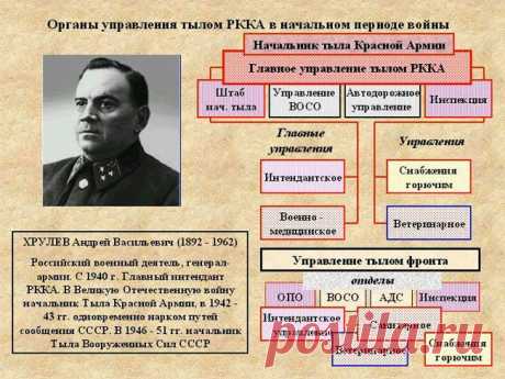 &quot; Слишком много генералов! &quot; 1944 г. - история в фотографиях