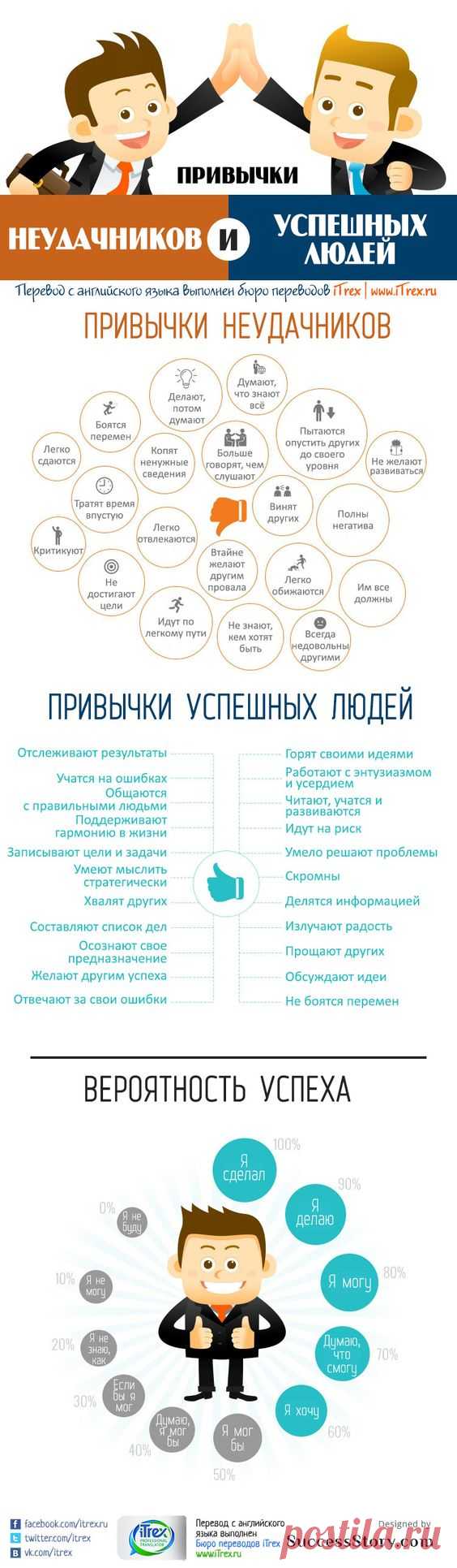(127) Считается, что если улыбаться чаще, то и #настроение будет лучше (т.е. обратная зависимость). Интересно, если воспользоваться этой инфографикой, ср…