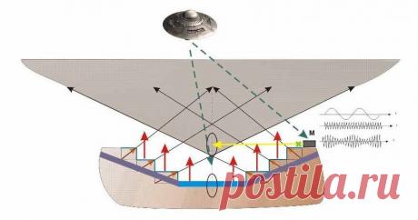 Stepwell - ловушка НЛО