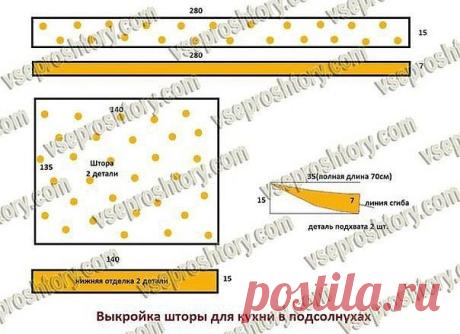 Выкройка и размеры коротких шторок на кухню