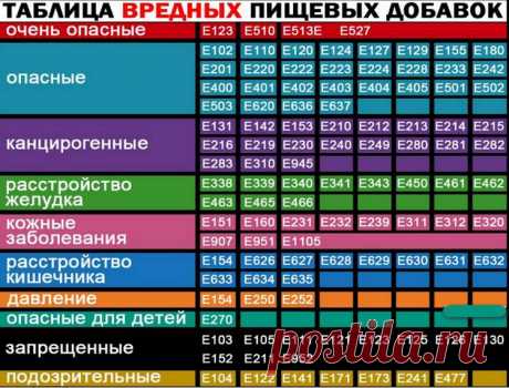 Сахарозаменители - что это такое и почему они яд для человека
