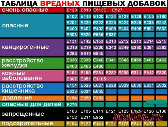 Сахарозаменители - что это такое и почему они яд для человека