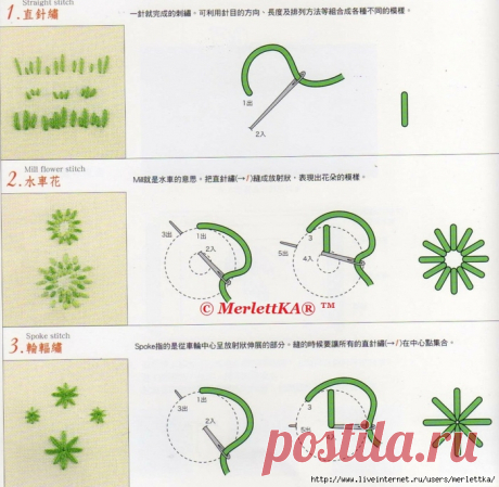 BASIC EMBROIDERY NEEDLE TECHNIQUE - швы и петли