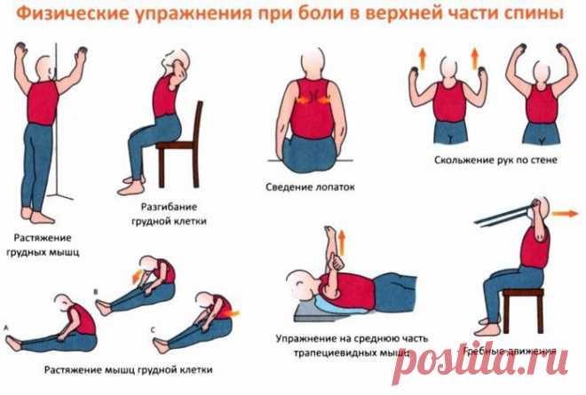 Упражнения для лечения остеохондроза шейного отдела позвоночника | Я ЗДОРОВ!