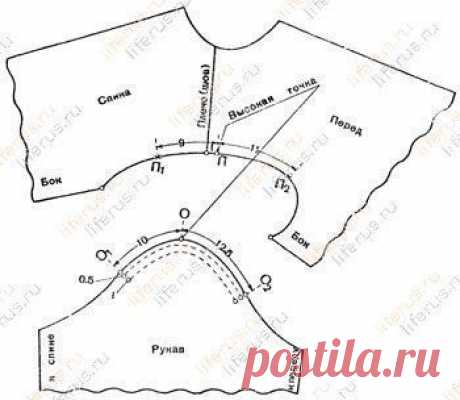​Схема втачки рукава в пройму — DIYIdeas