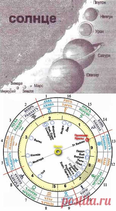 Тридевять Земель нашей Солнечной системы