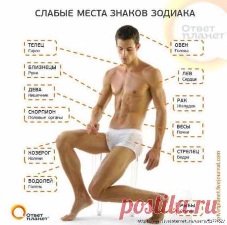 Какие болезни вам грозят по знаку
