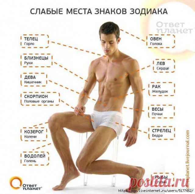 Какие болезни вам грозят по знаку