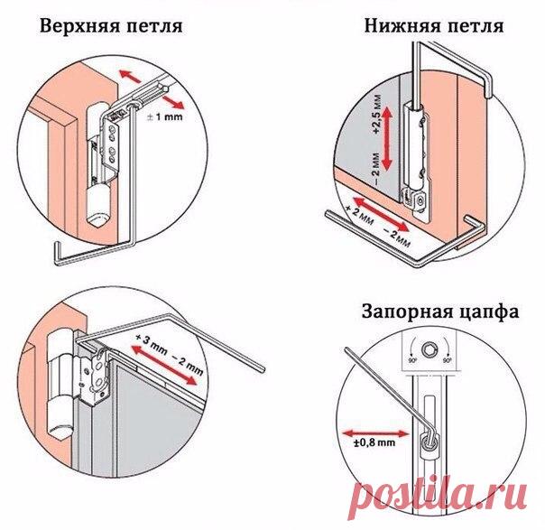 Регулировка пластиковых окон