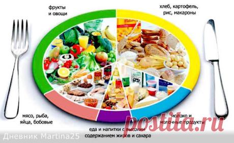 ТАБЛИЦА КАЛОРИЙНОСТИ ПРОДУКТОВ