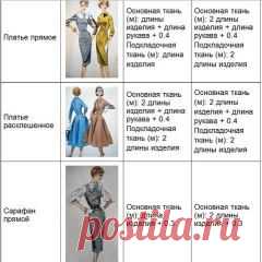Нормы расхода ткани при шитье. Рекомендации ателье.