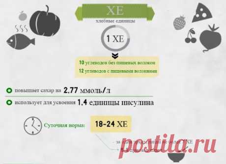 Полная таблица хлебных единиц — Сахарный Диабет