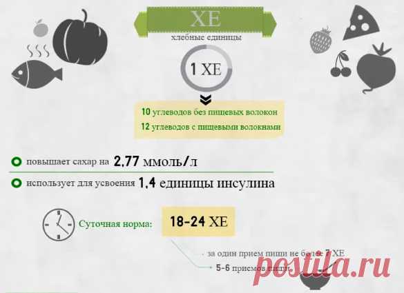 Полная таблица хлебных единиц — Сахарный Диабет