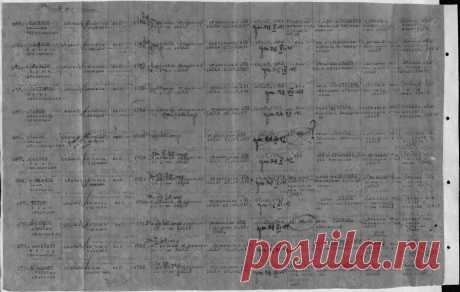 ОБД Мемориал :: Титов Иван Петрович, красноармеец : Информация из документов, уточняющих потери