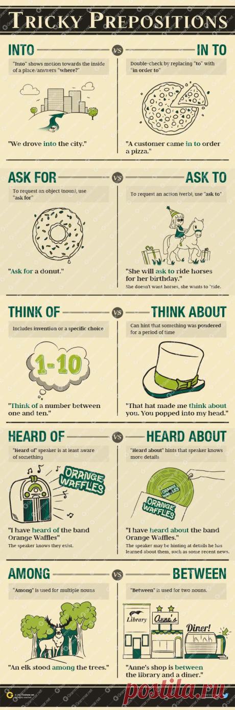 Anglais in France